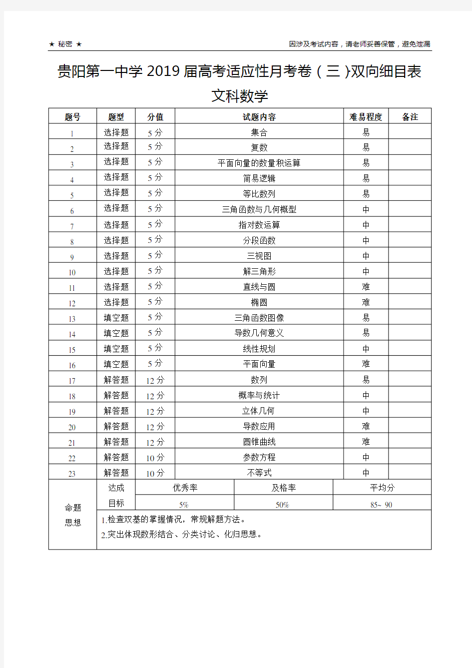贵阳第一中学2019届高考适应性月考卷(三)文科数学-双向细目表