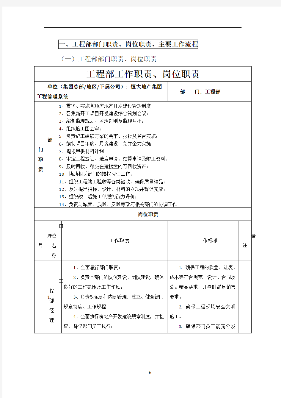 房地产公司工程部部门职责及岗位职责