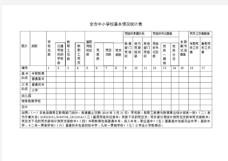 全市中小学校基本情况统计表