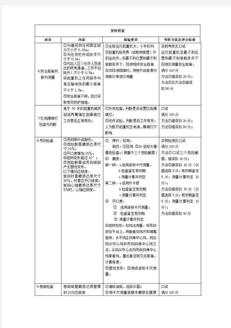 起重机械检验员实际操作考试问答