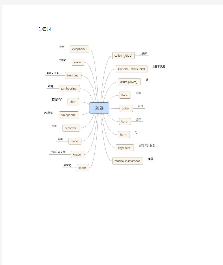 80个常用音乐类英语单词总结归纳：思维导图版