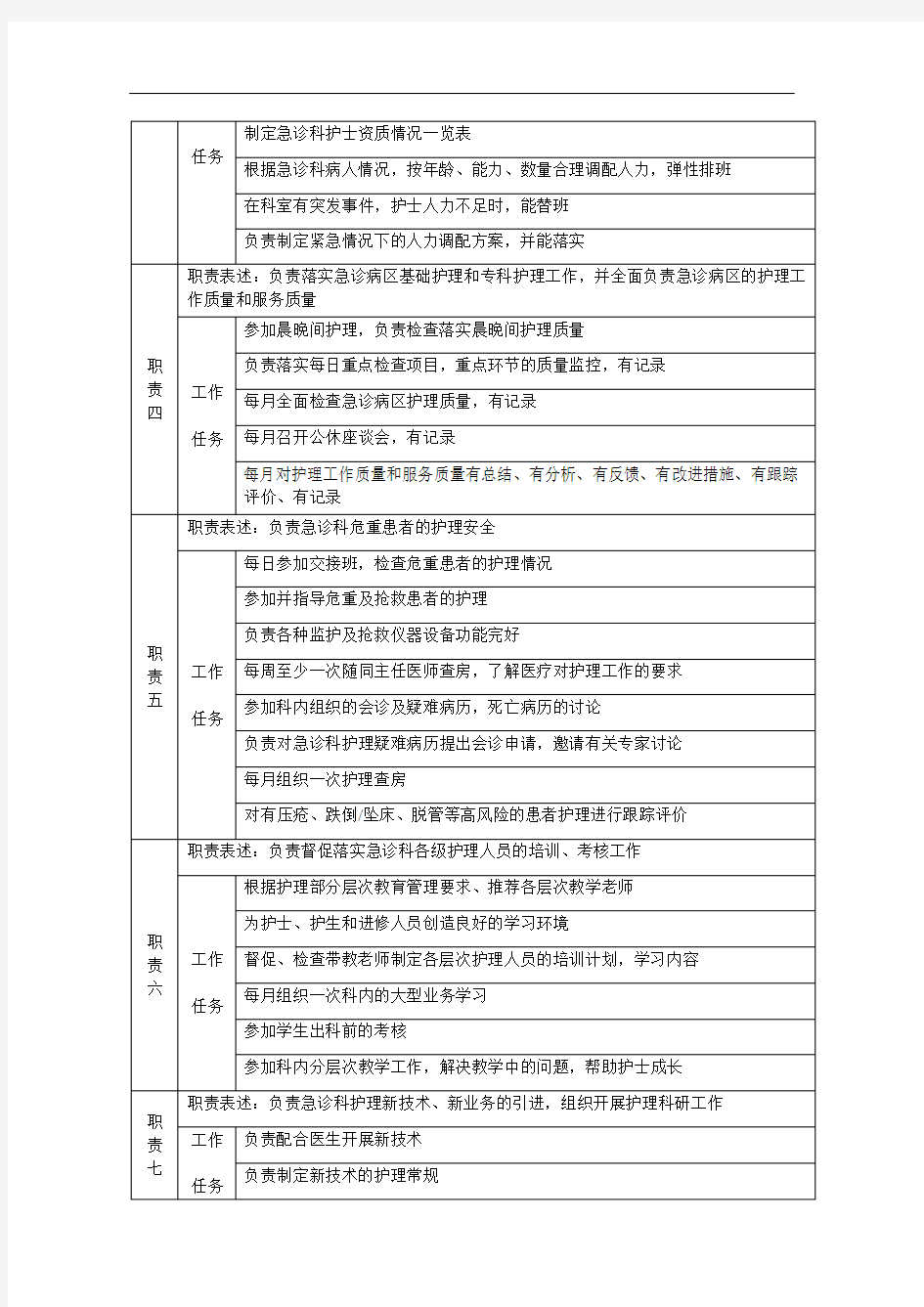 急诊科护士长岗位说明书.doc