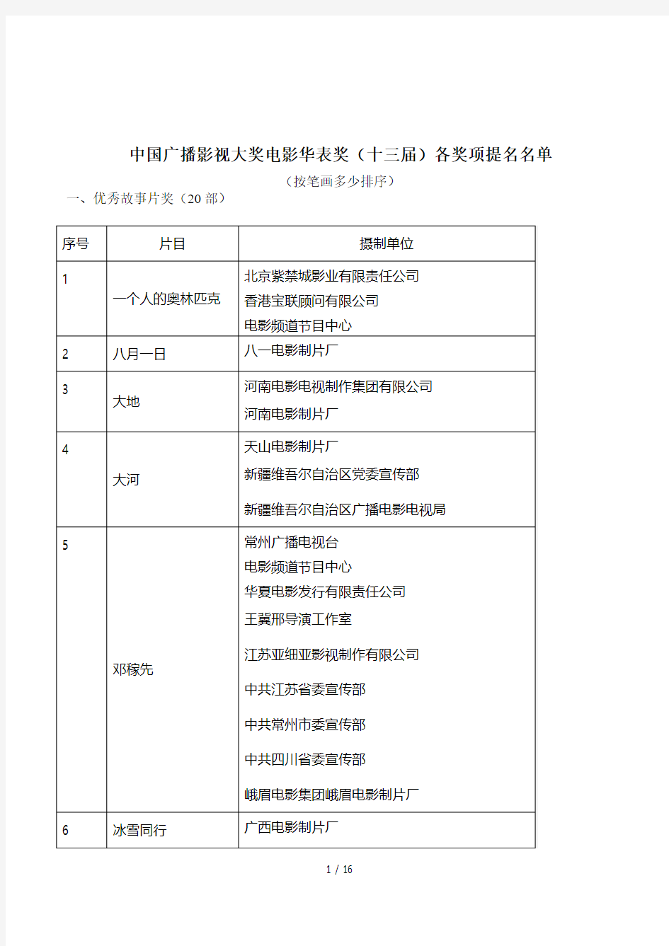 中国广播影视大奖电影华表奖(十三届)各奖项提名名单