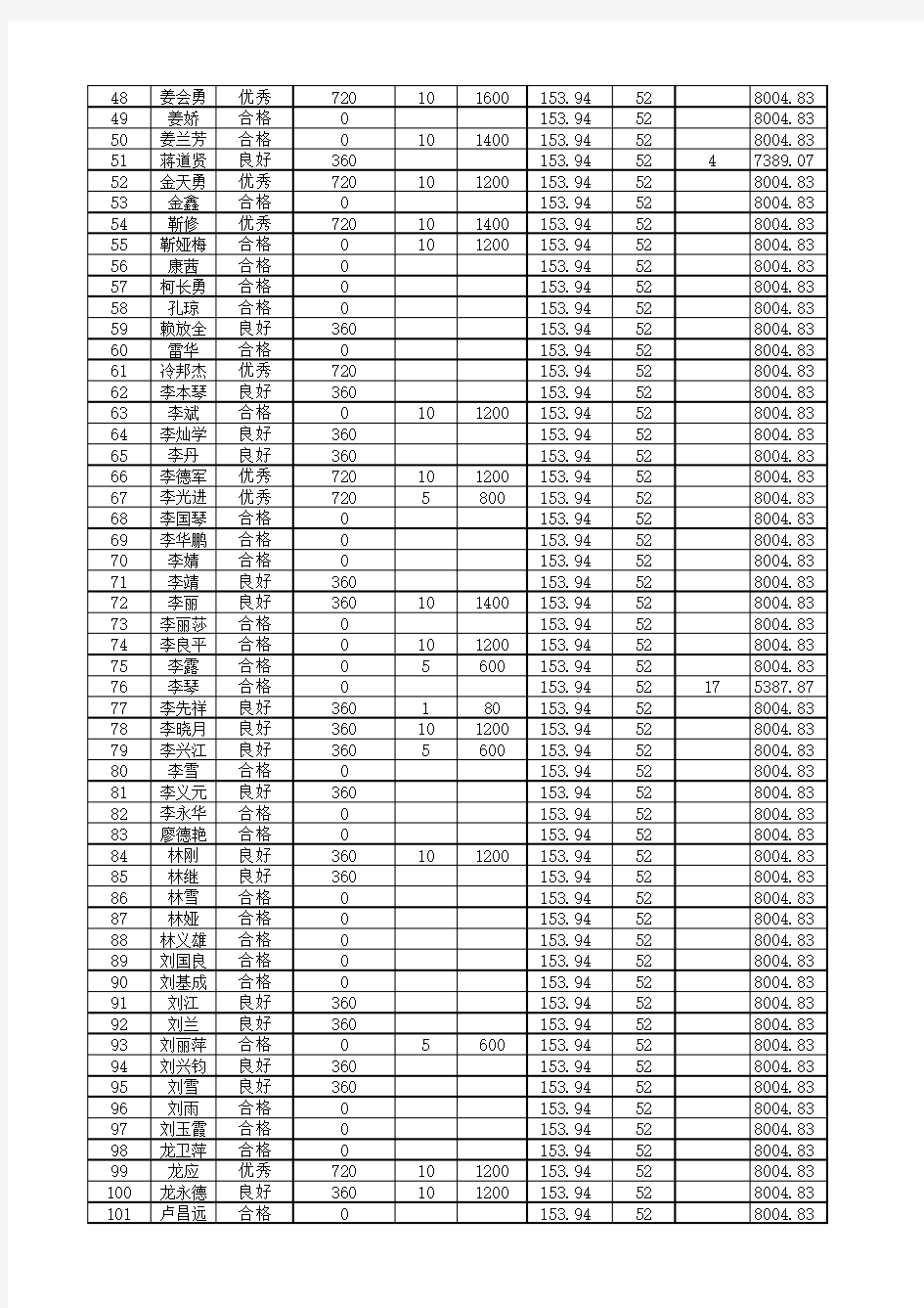 2017年绩效工资发放明细表