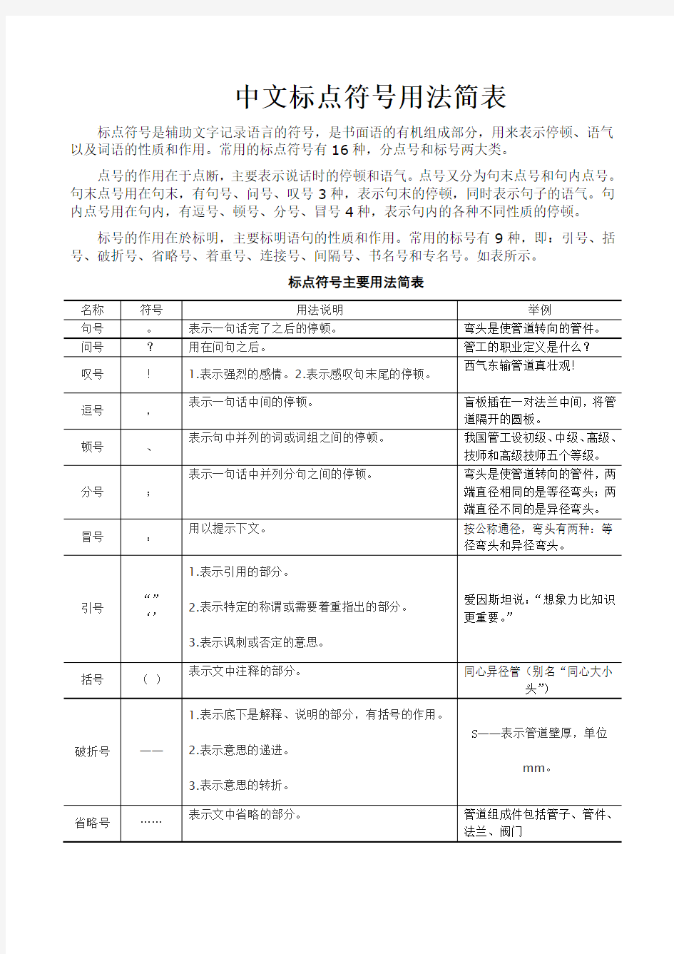 中文标点符号用法简表