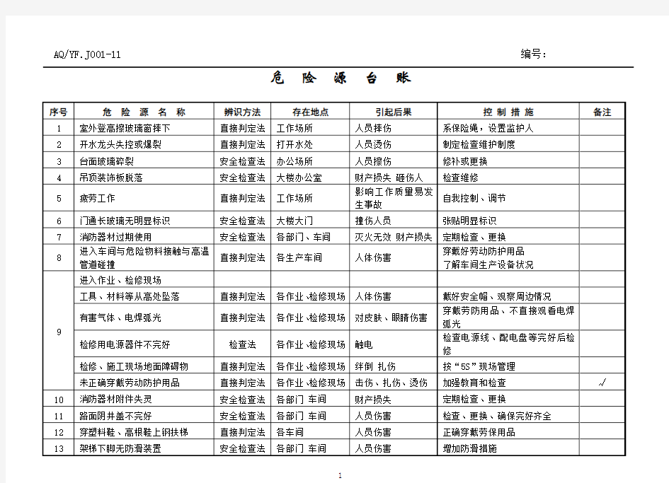 危险源台帐清单(全面)