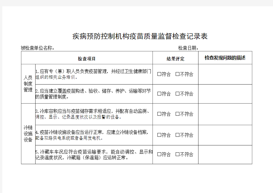 疾病预防控制机构疫苗质量监督检查记录表