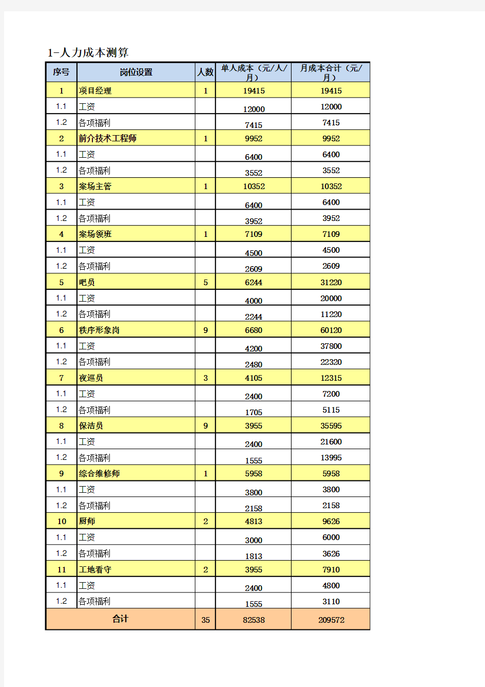 物业项目费用测算表