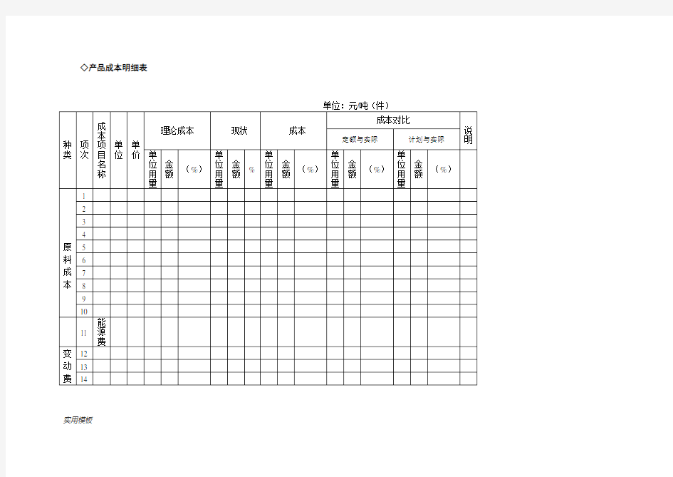 产品成本明细表【模板】