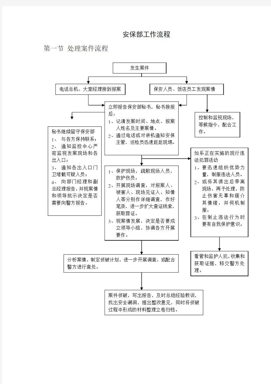 酒店安保部工作流程