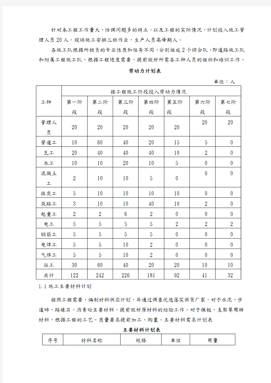 人材机计划