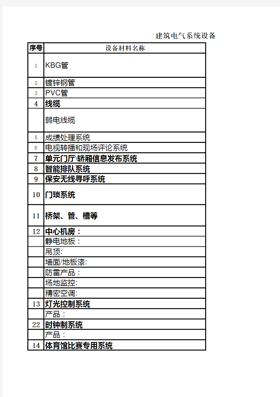 建筑电气设备品牌汇总表