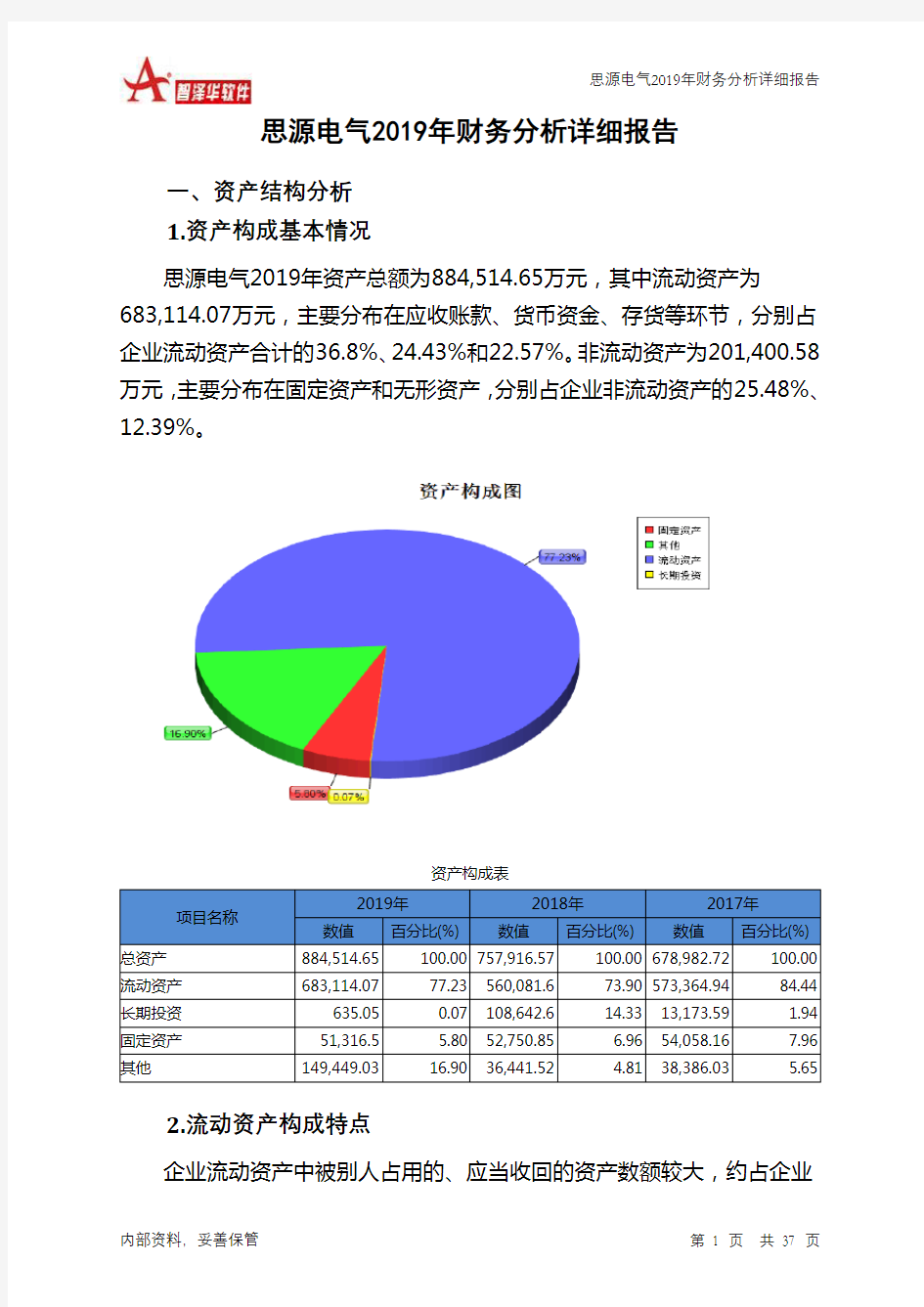 思源电气2019年财务分析详细报告