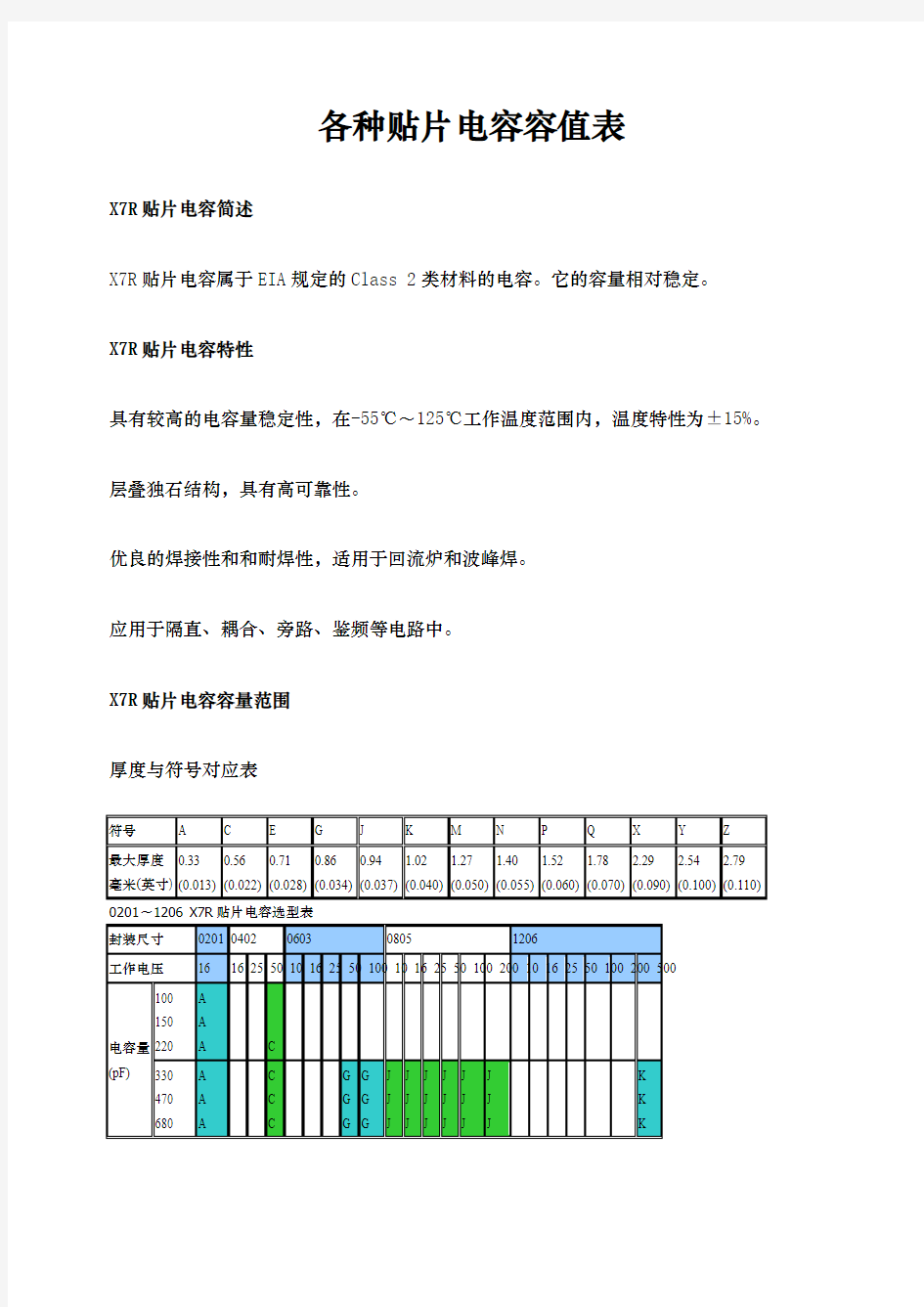 各种贴片电容容值规格参数表