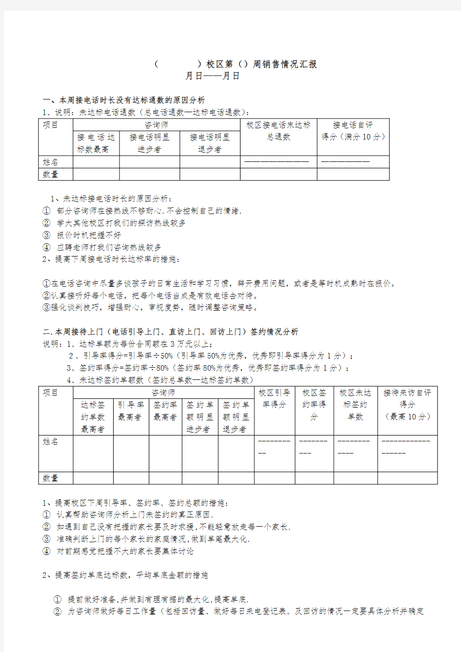 幼儿园早教：销售业绩周报模板