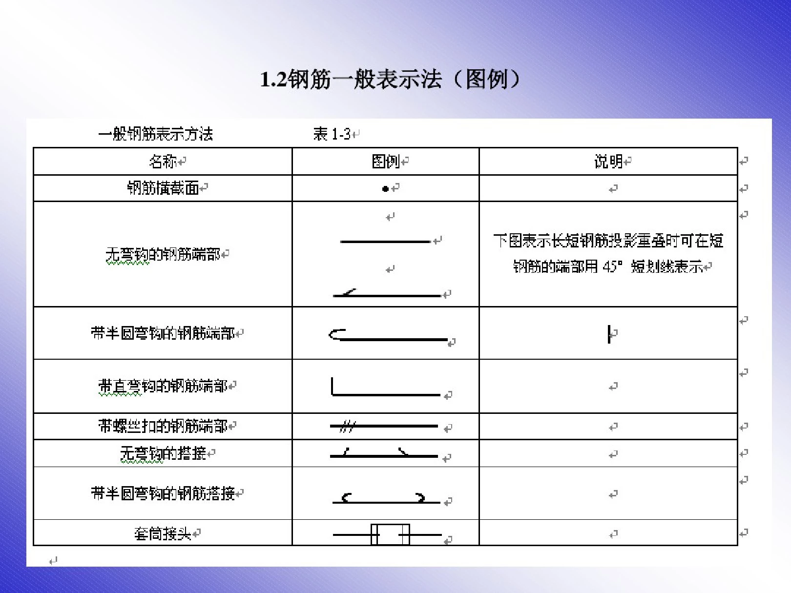 梁柱钢筋平法标注图解(20200905082023)