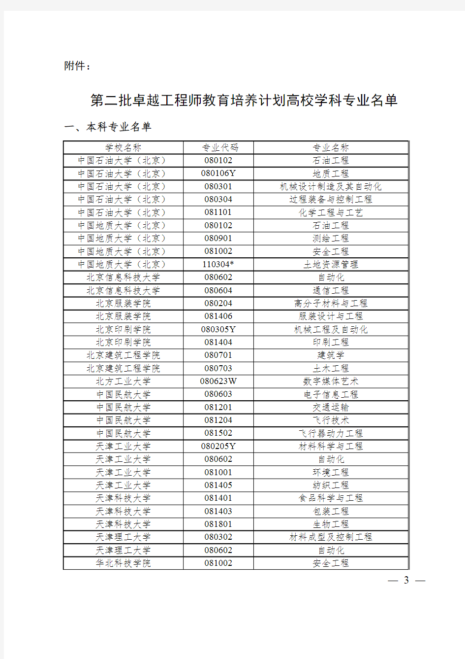 第二批卓越工程师教育培养计划高校学科专业名单