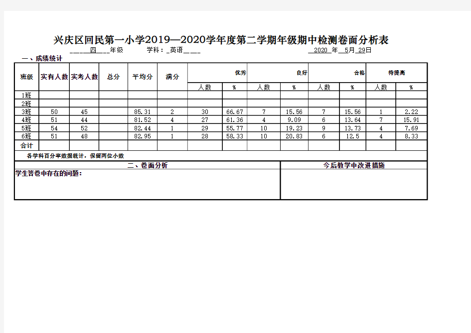 卷面分析表