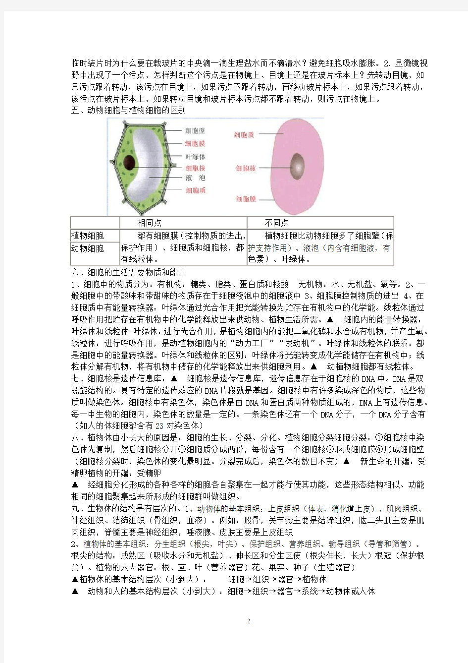 人教版初中生物知识点清单