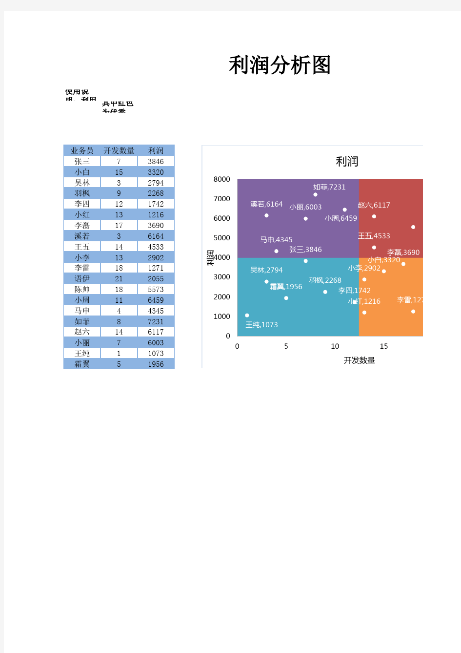 波士顿矩阵分析图Excel模板