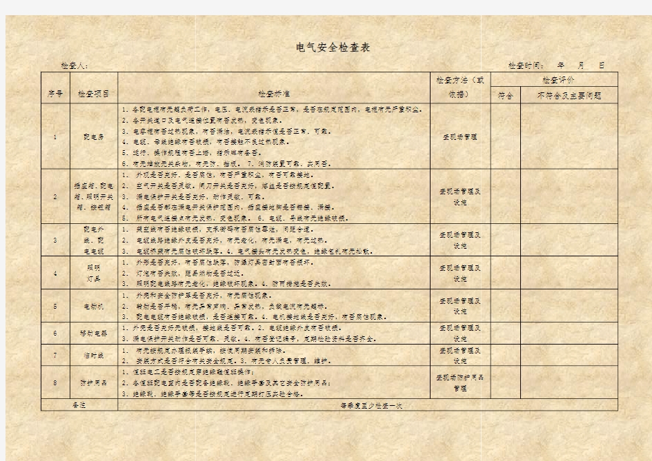 电气设备安全检查表