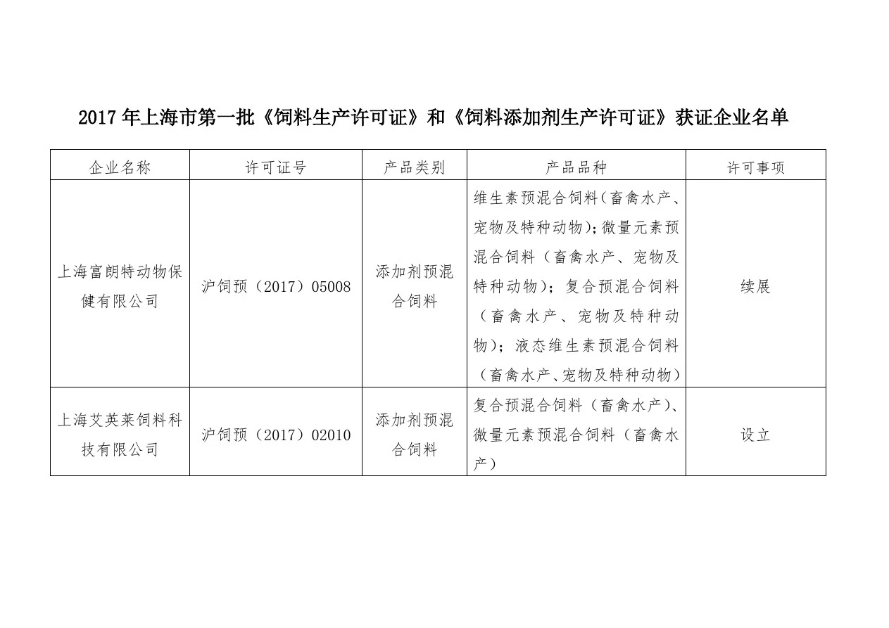 维生素预混合饲料(畜禽水产、宠物及特种动物)