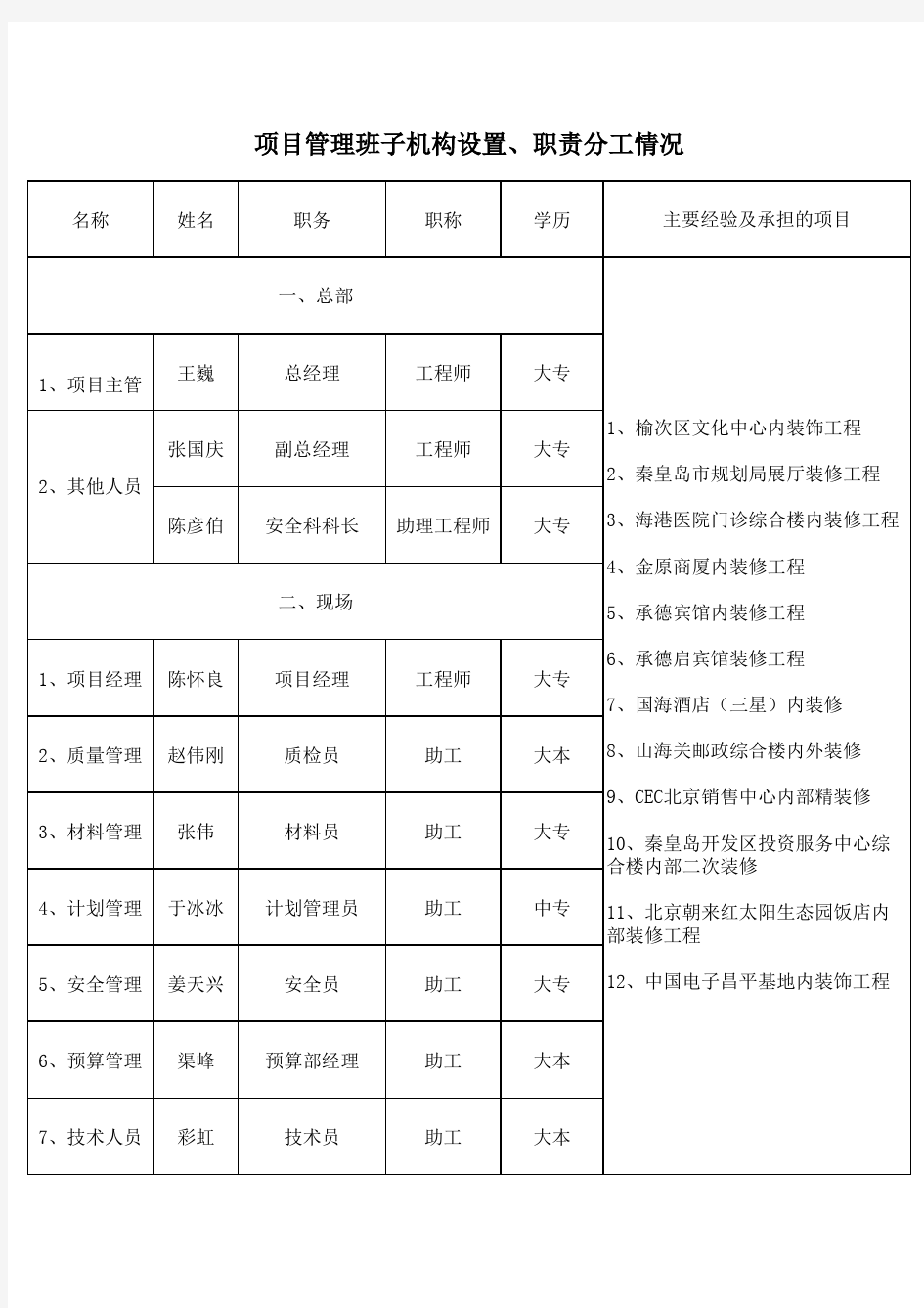 项目管理班子机构设置 职责分工情况说明