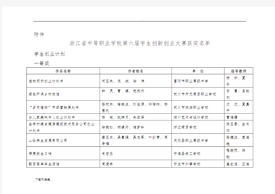 浙江省第六届创新创业大赛获奖作品汇总
