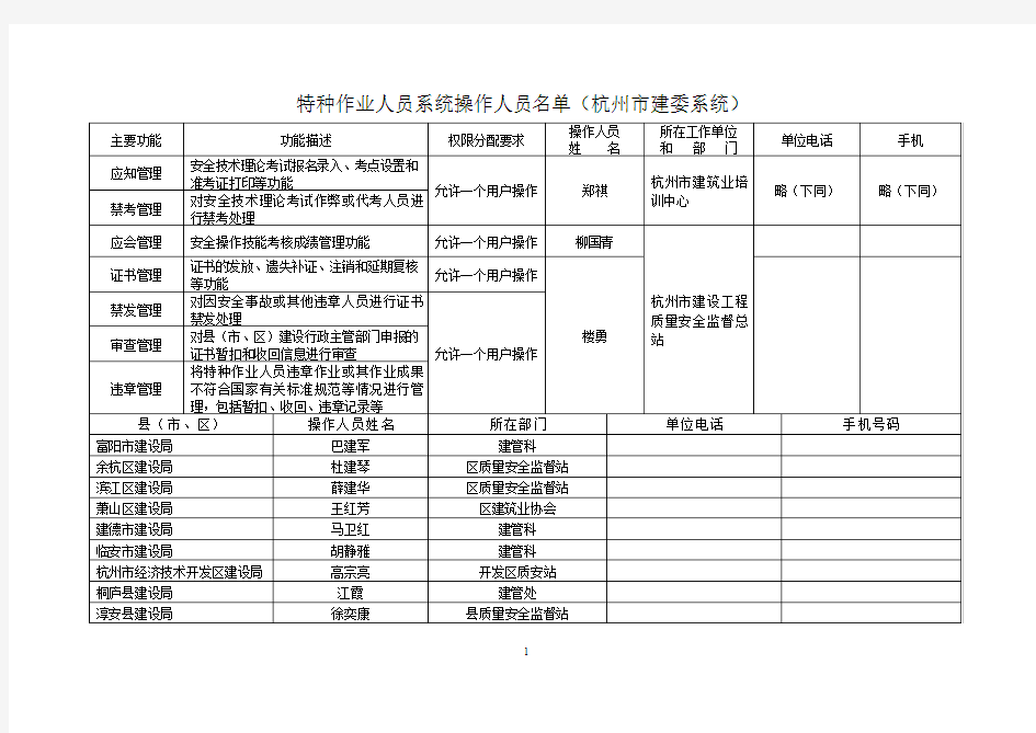 特种作业人员系统操作人员名单杭州建委系统