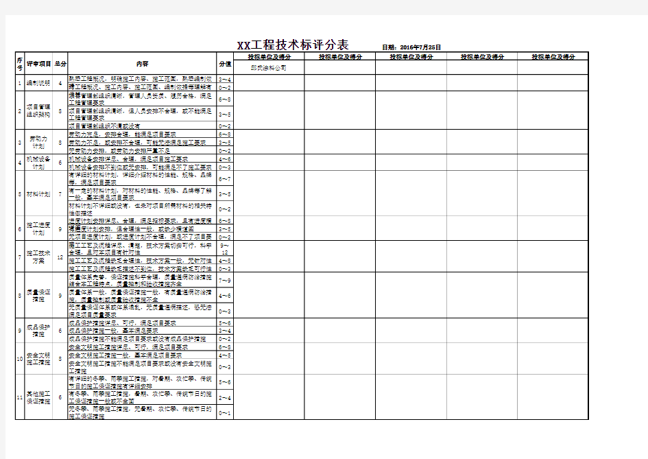 工程技术标评分表