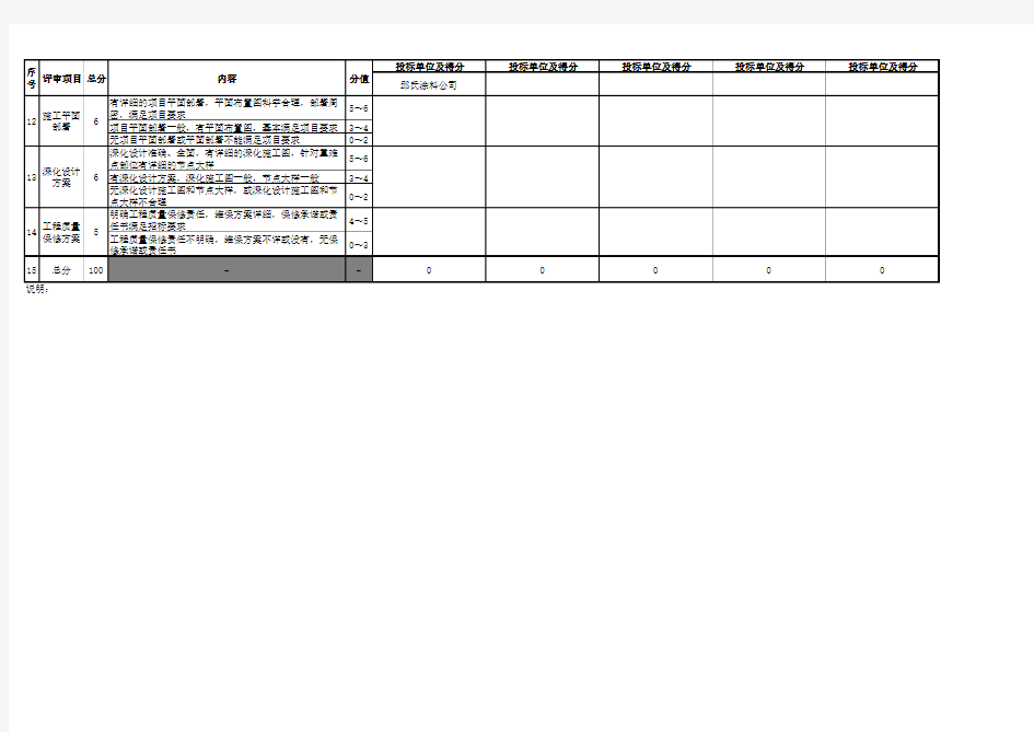 工程技术标评分表