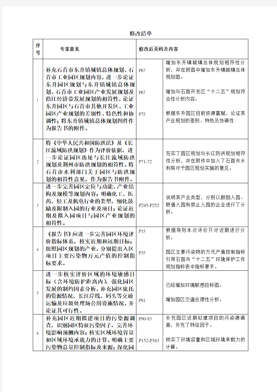 (表格)东升工业园修改清单