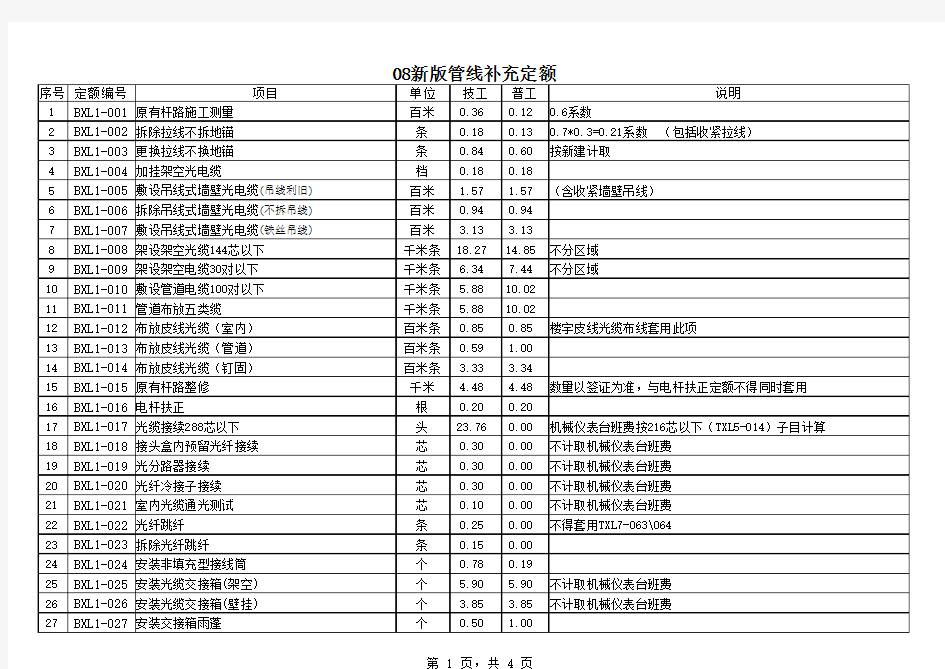 通信08定额管线工程补充定额