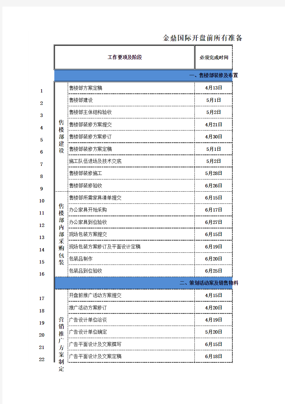 房地产项目开盘前准备工作节点表