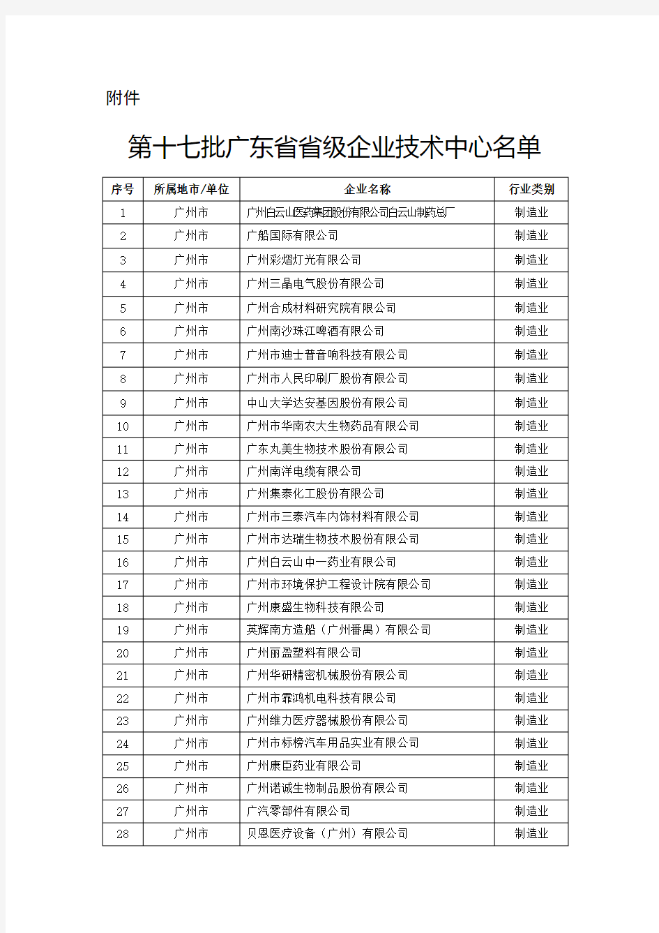 第十七批广东省省级企业技术中心名单