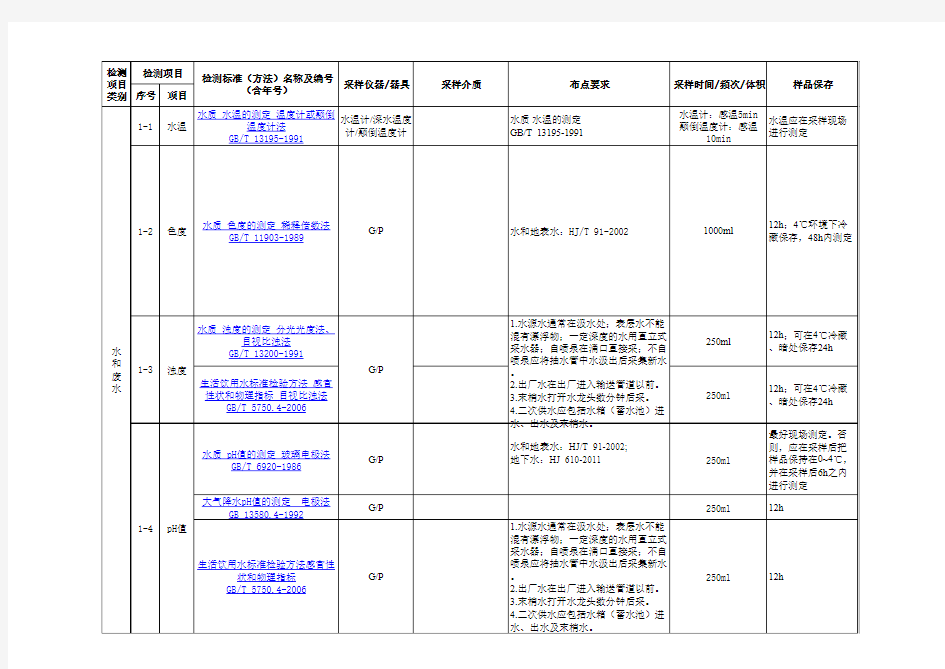 环境监测各项目采样要求