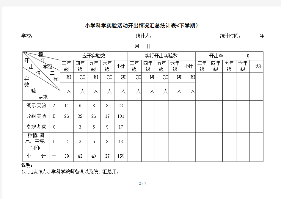 小学科学实验活动开出情况汇总统计表(下学期)