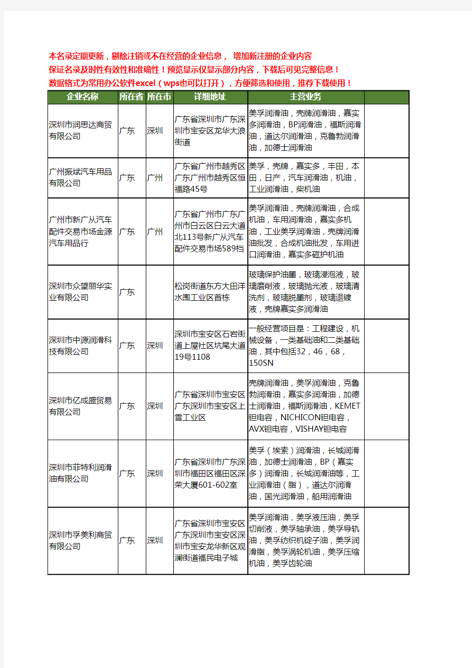 新版广东省嘉实多润滑油工商企业公司商家名录名单联系方式大全21家