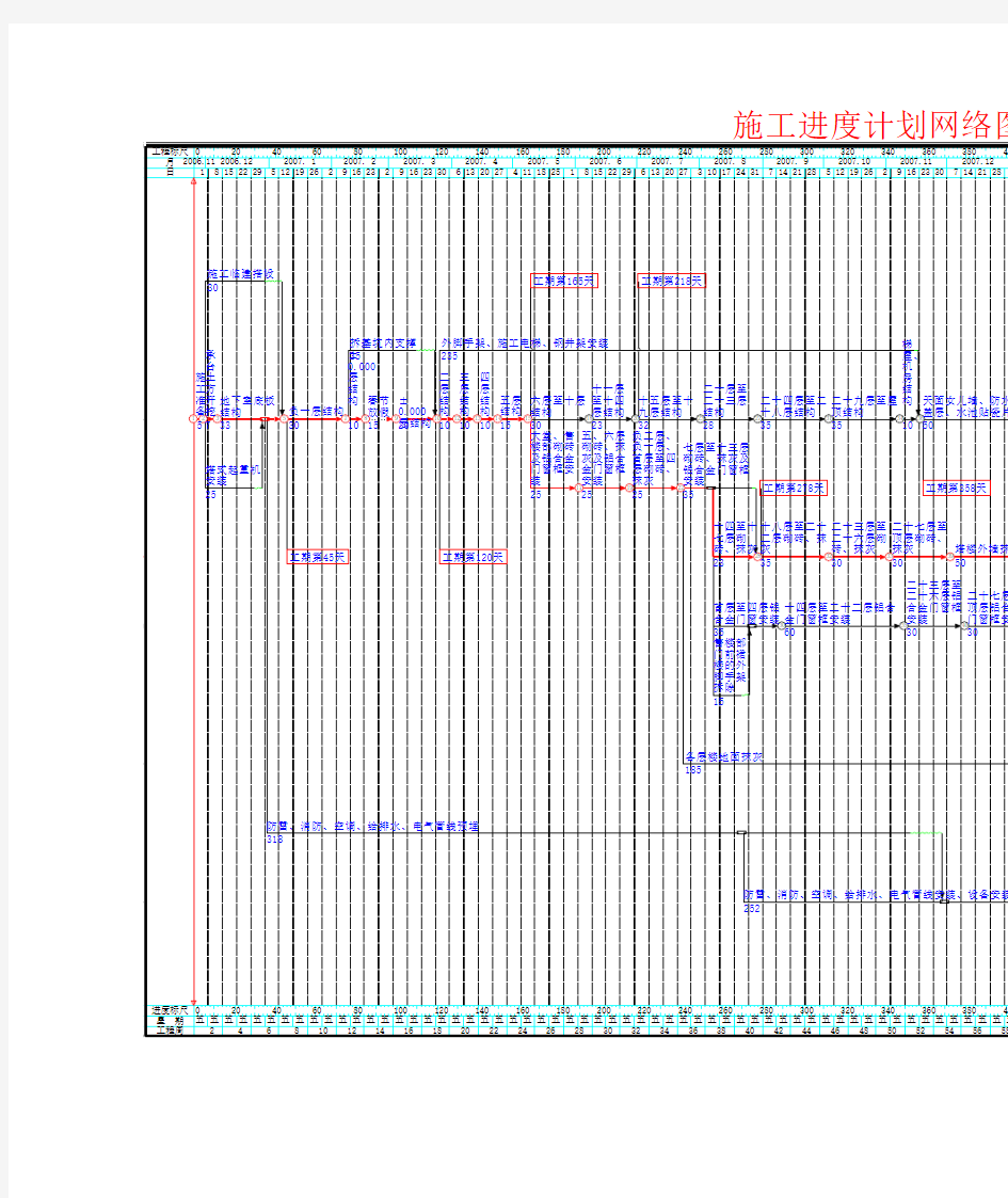 施工进度计划网络图及横道图