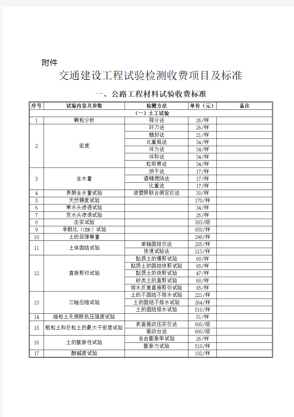 交通建设工程试验检测收费项目及标准