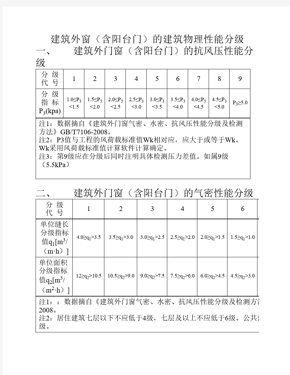 建筑外门窗的建筑物理性能    分级