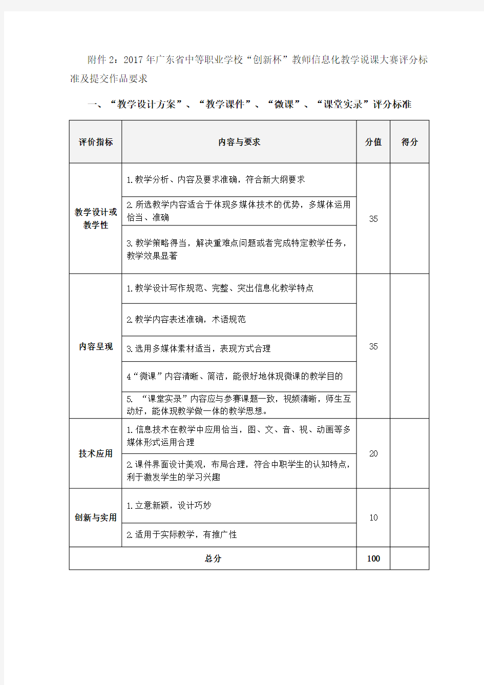 说课大赛评分标准及提交作品要求