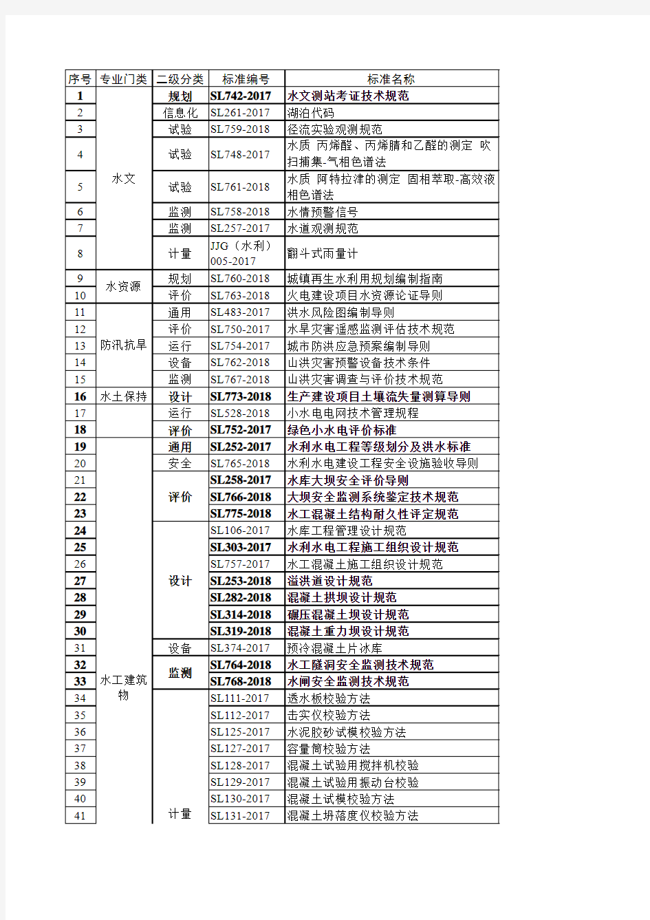 2017-2018年发布的水利行业标准