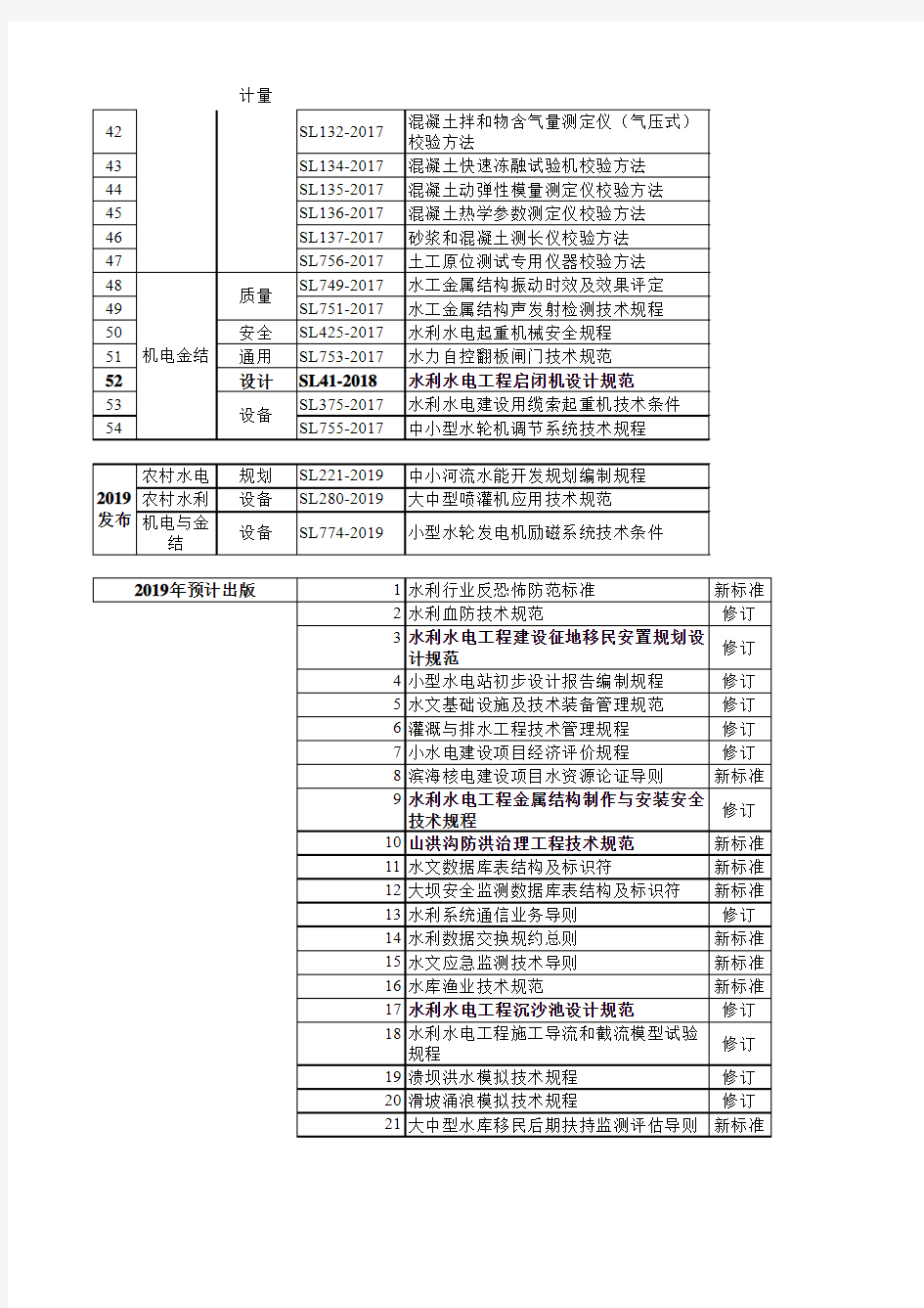 2017-2018年发布的水利行业标准