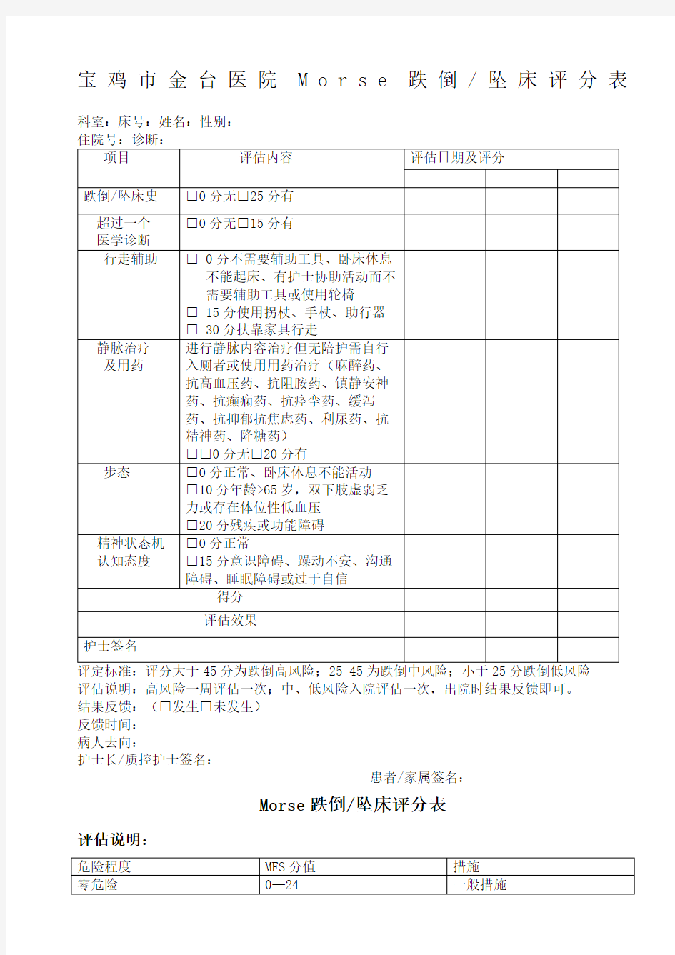 Morse跌倒评分表