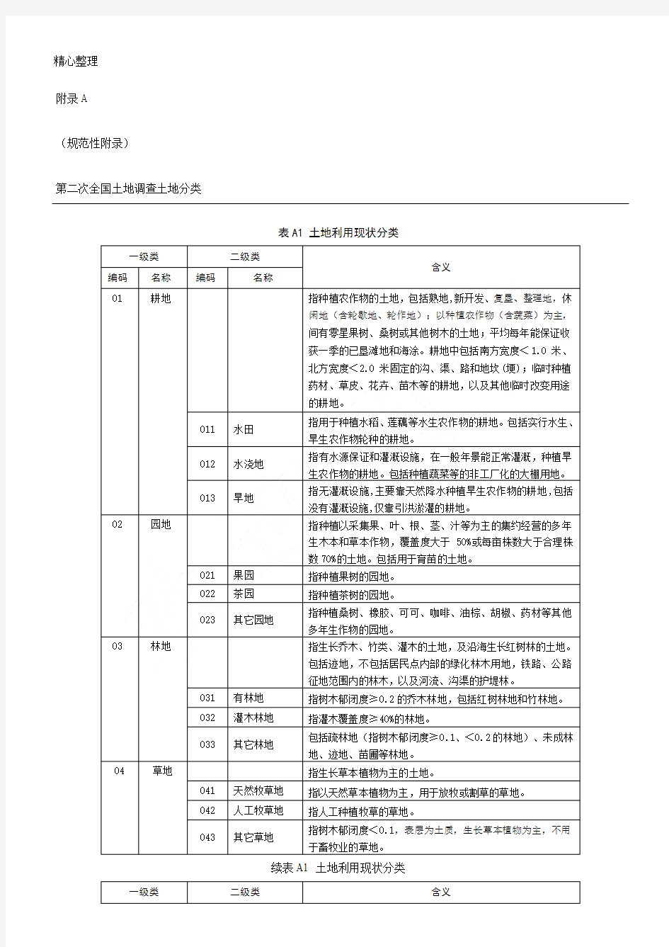 第二次全国土地调查土地分类