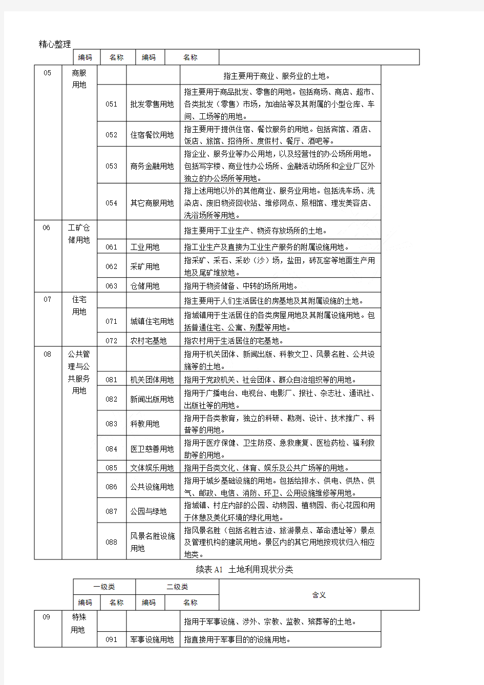 第二次全国土地调查土地分类