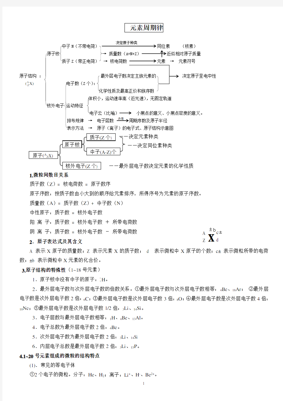 元素周期律知识点总结