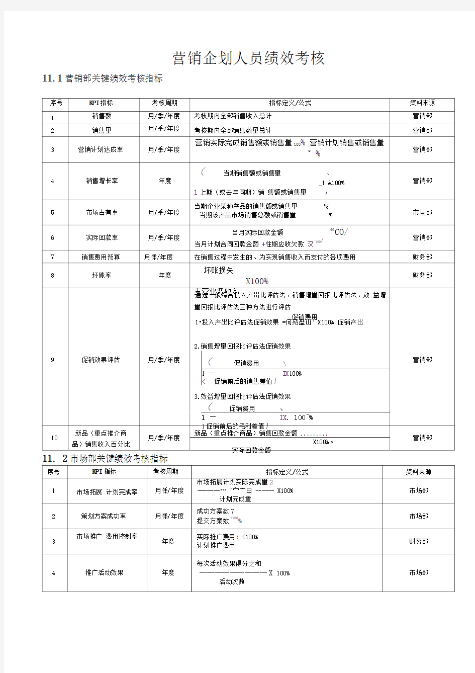 营销企划人员绩效考核