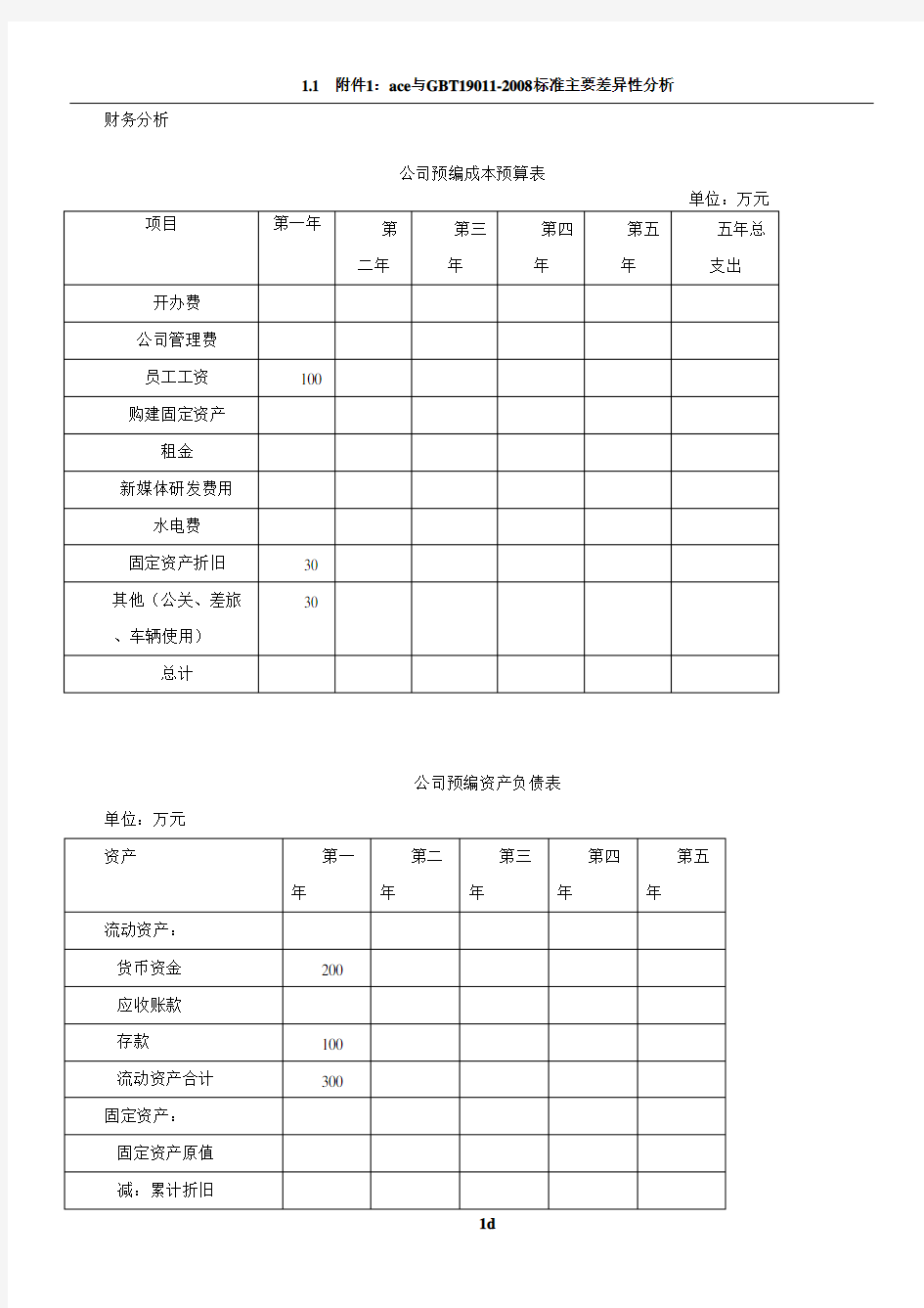 公司创业成本预算表模板